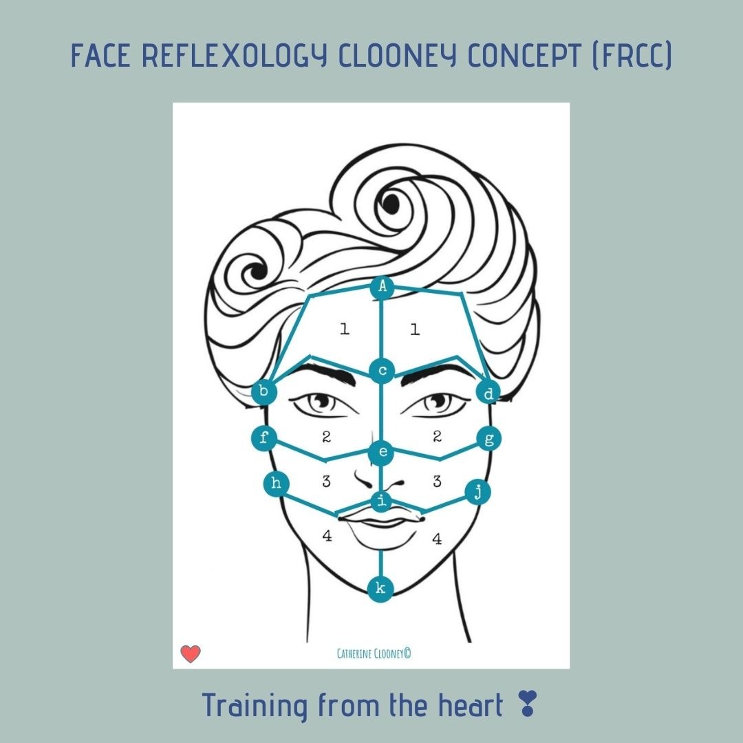 Facial Reflexology Clooney Concept